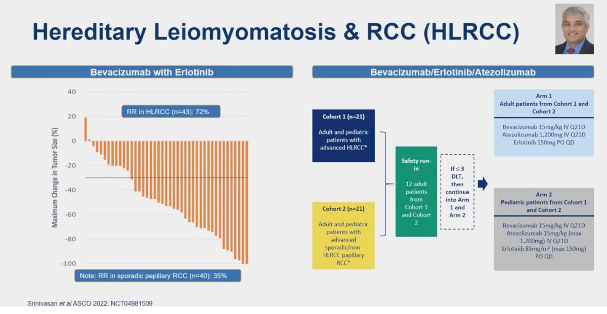 Hereditary Leiomyomatosis Renal cell carcinoma (HLRCC)