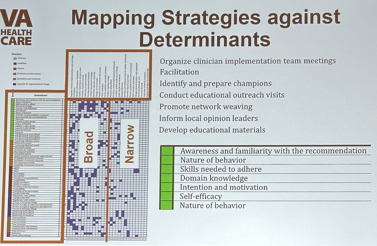 mapping strategies