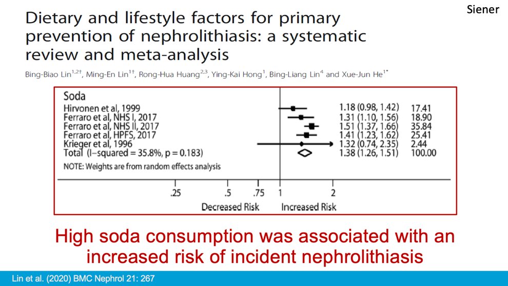 While some systematic reviews found no link between soda consumption and stone formation, more recent studies suggest high soda consumption may increase the risk of nephrolithiasis.