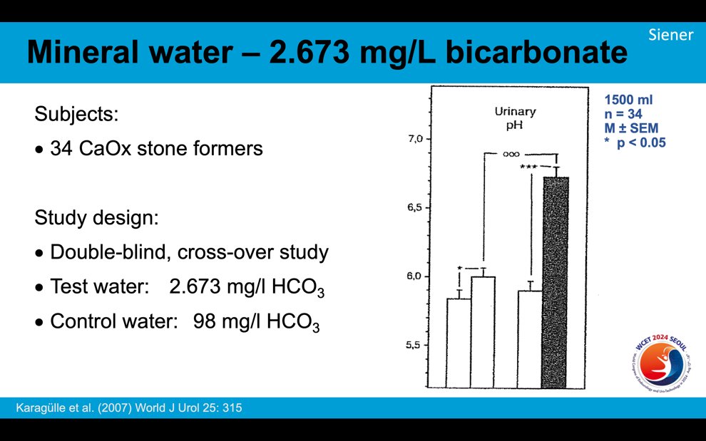  the benefits of bicarbonate-rich mineral water, which was shown to increase urinary pH and citrate excretion, both of which are protective against stone formation. In a study with 34 calcium oxalate stone formers, significant increases in urinary pH were observed after consuming 1.5 liters of bicarbonate-rich water daily compared to low-bicarbonate water