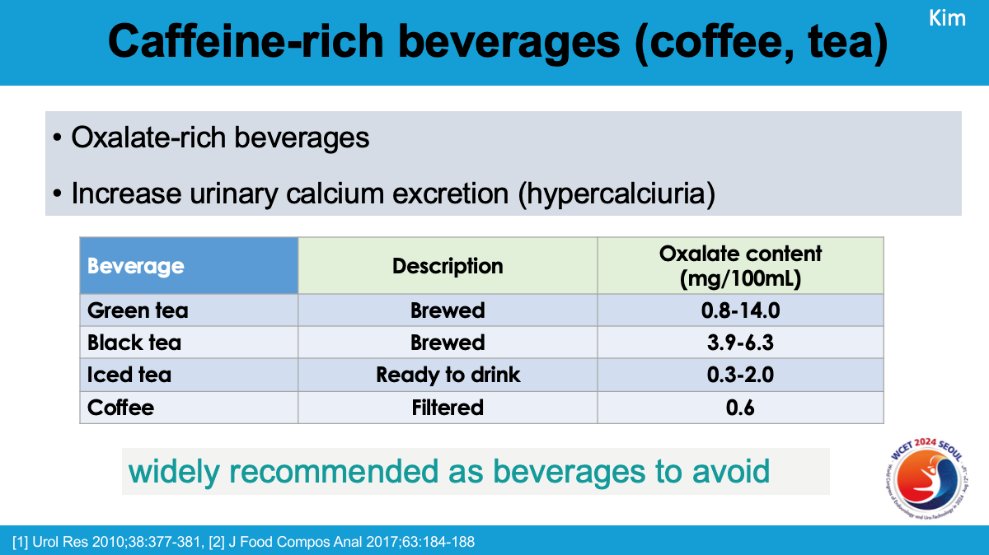 coffee and tea, high in caffeine, are often thought to increase oxalate levels and calcium excretion in the urine, potentially leading to hypercalciuria and a higher risk of kidney stones.