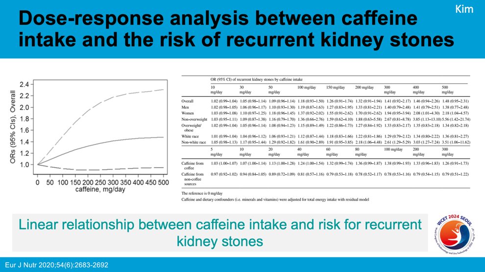 While some research indicates that caffeine increases calcium excretion and may raise the risk of stone formation, larger studies, such as the National Health and Nutrition Examination Survey, show a correlation between higher caffeine intake and increased stone recurrence.