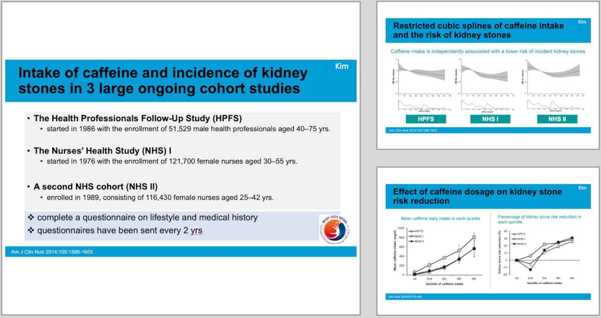 On the other hand, multiple cohort studies suggest that increased caffeine intake actually decreases the risk of kidney stones, presenting a complex picture.