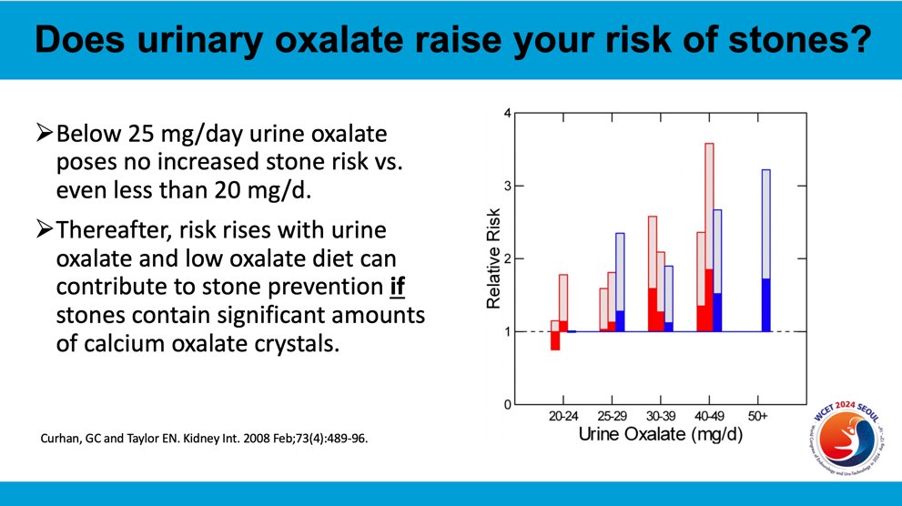 data from studies showing that a low-oxalate diet can reduce kidney stone recurrence, though the efficacy depends on the composition of the stones, particularly if they contain significant amounts of CaOx crystals.