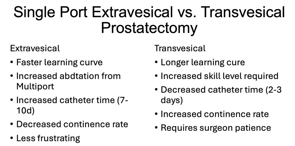 Single Port Extravesical vs. Transvesical prostatectomy