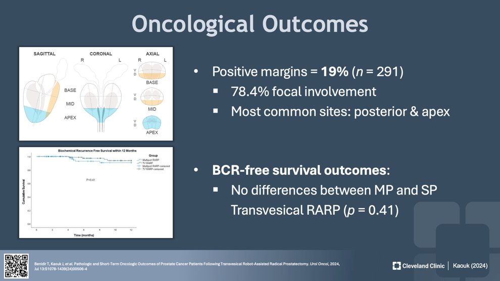 Dr. Kaouk found no significant differences in biochemical recurrence (BCR)-free survival in respect to oncological outcome, but single port approaches consistently outperformed multiport surgeries in terms of patient comfort.