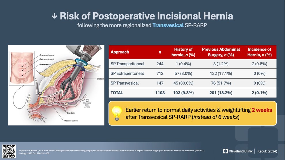 single-port patients showed a lower incidence of post-operative hernias due to the minimally invasive nature of the procedure.