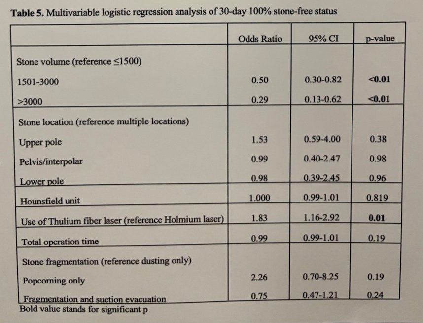 F-URS using the FANS technique regression analysis