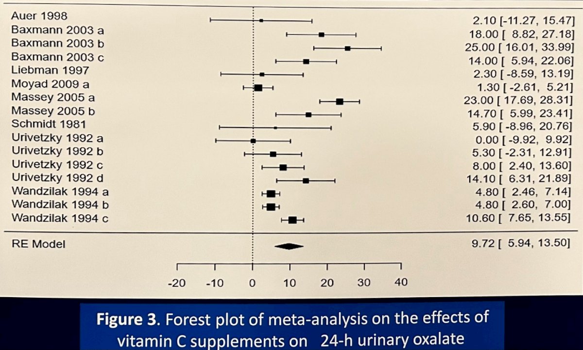 Notably, this effect was consistent in both stone formers and non-stone formers (p < 0.05 for all)