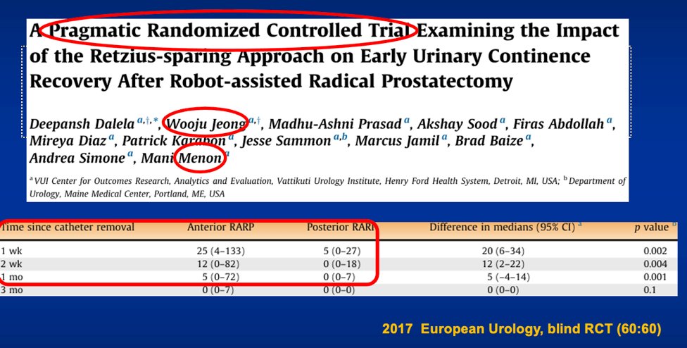 a significant blind randomized controlled trial (RCT) published in 2017, which demonstrated that early recovery of continence was markedly better in patients who underwent the Retzius-Sparing Approach compared to those who received standard surgical care.