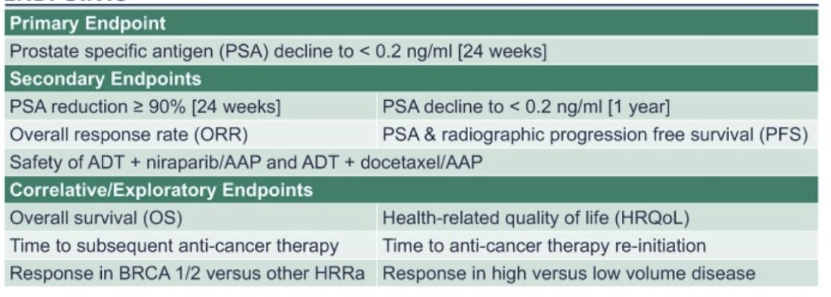 HARMONY trial endpoints