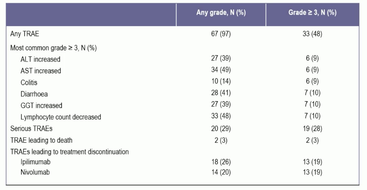 INSPIRE  Treatment-related adverse events