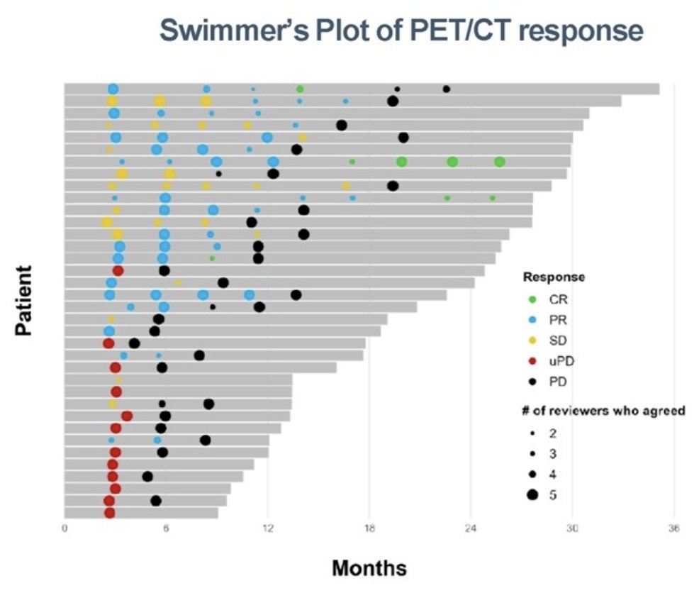 ESMO2024_PCWG3_1