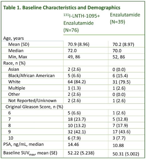 ESMO 2024_Evan Yu_ARROW_2