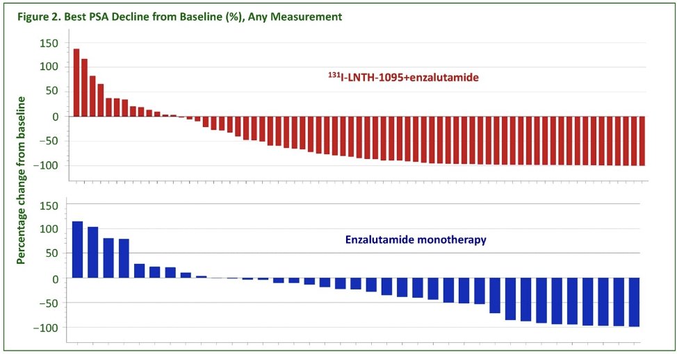 ESMO 2024_Evan Yu_ARROW_3