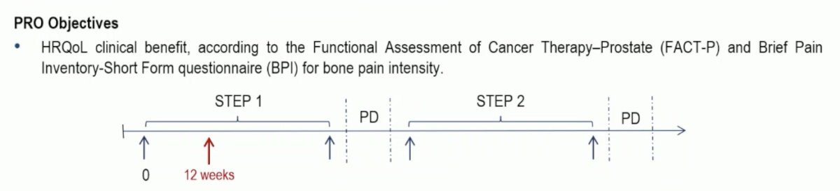 The schedule for PRO assessment