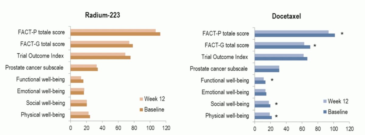 Radium-223 versus docetaxel