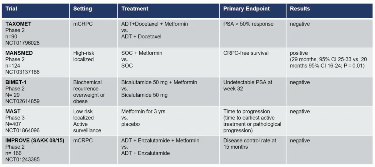 Adding metformin to ADT for patients with mHSPC: Overall survival results from the multi-arm, multi-stage randomized platform trial STAMPEDE