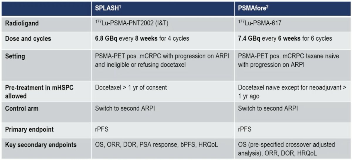 SPLASH and PSMAfore