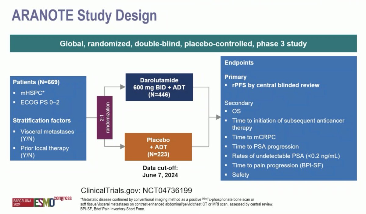 trial design for ARANOTE