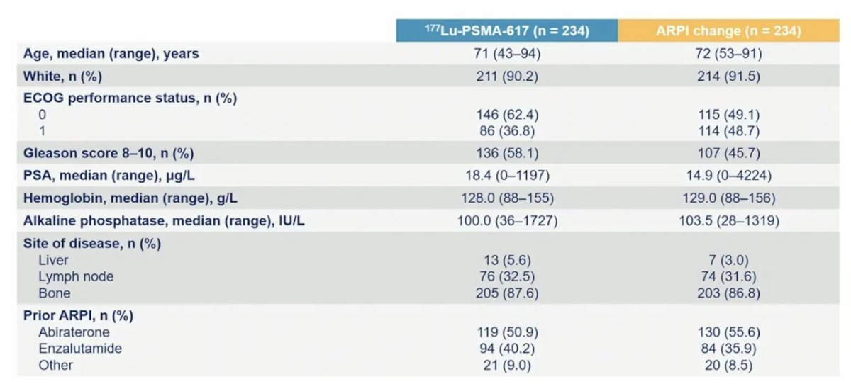 PSMAFORE baseline characteristics