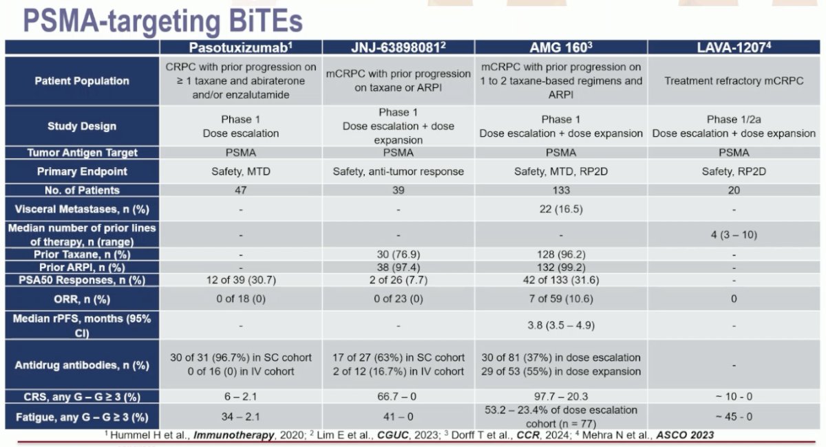 PSMA targeting BiTEs