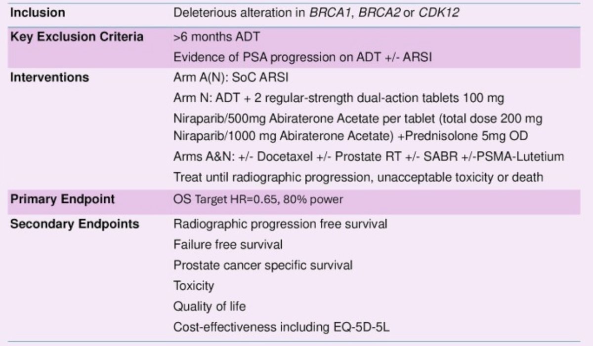 STAMPEDE2 SABR or PSMA-Lutetium trials is allowed. The key exclusion criteria, interventions, and the secondary endpoints