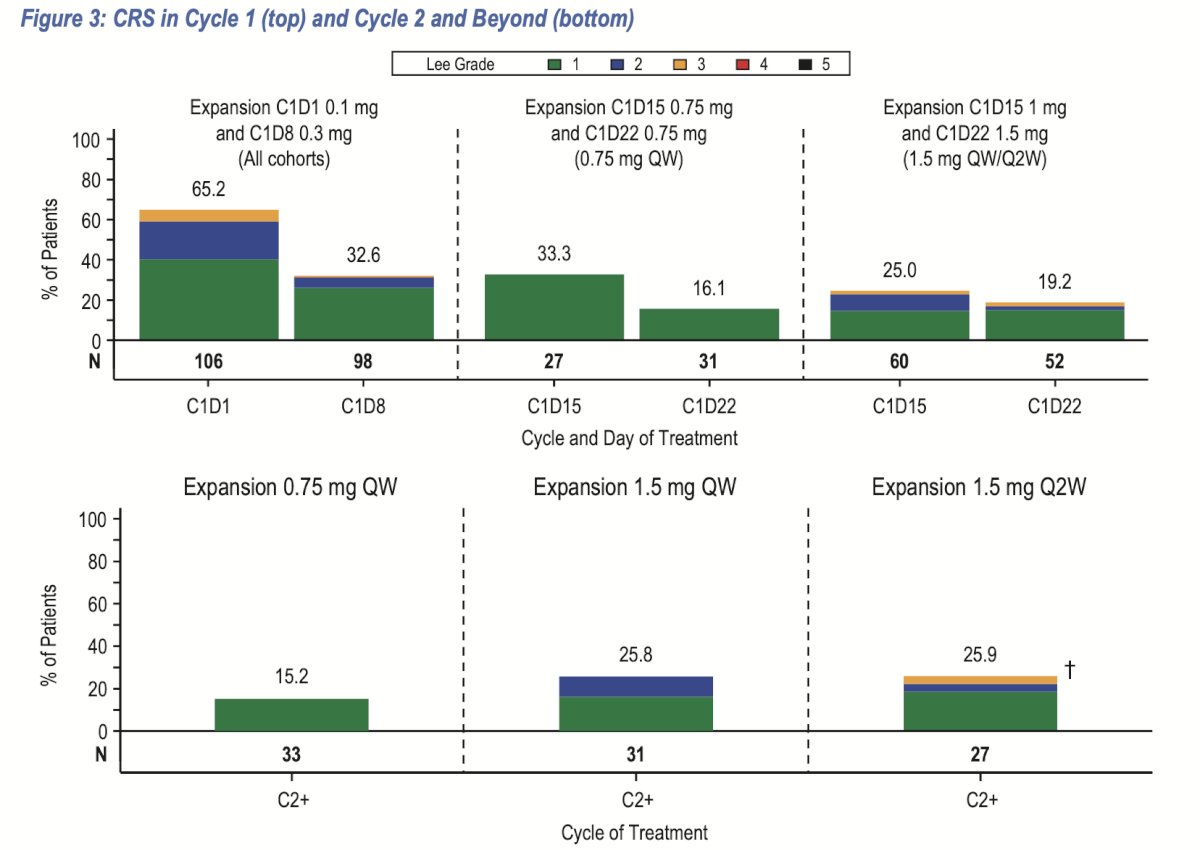 Cytokine release syndrome (CRS)