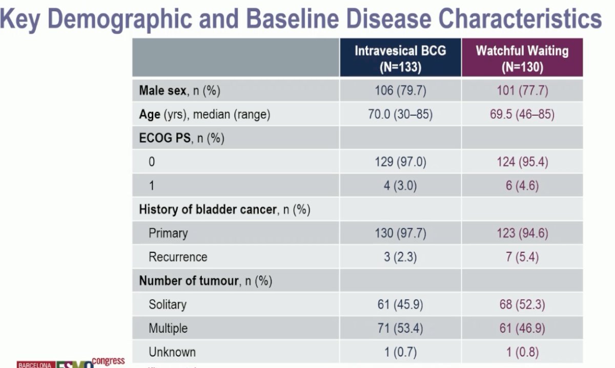 JCOG1019 demo and characteristics