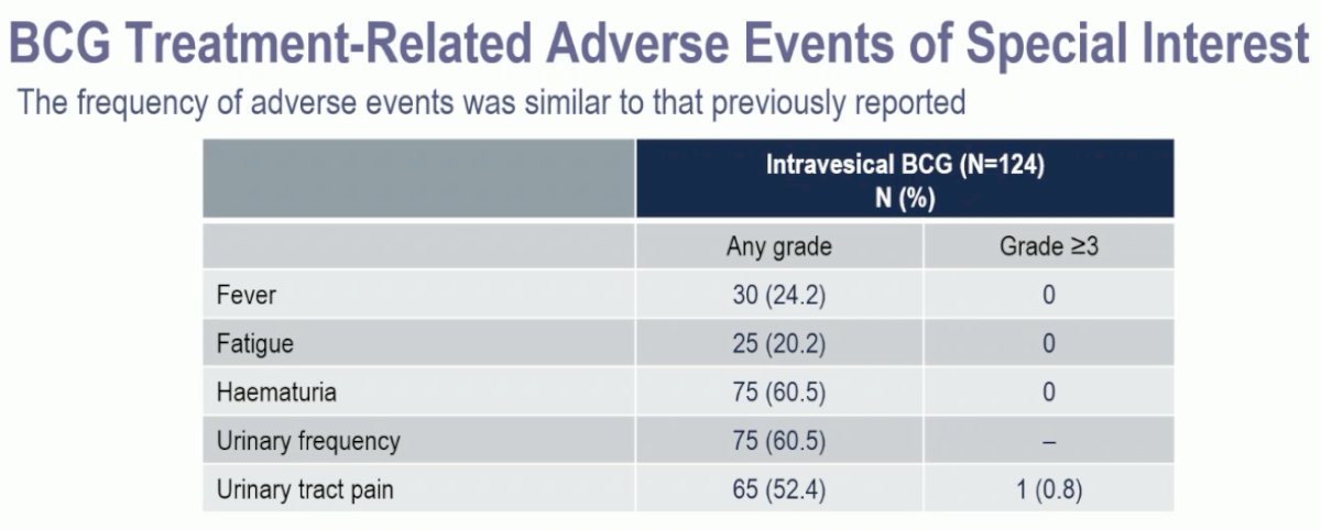 adverse events