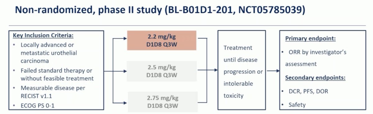 trial design for BL-B01D1-201