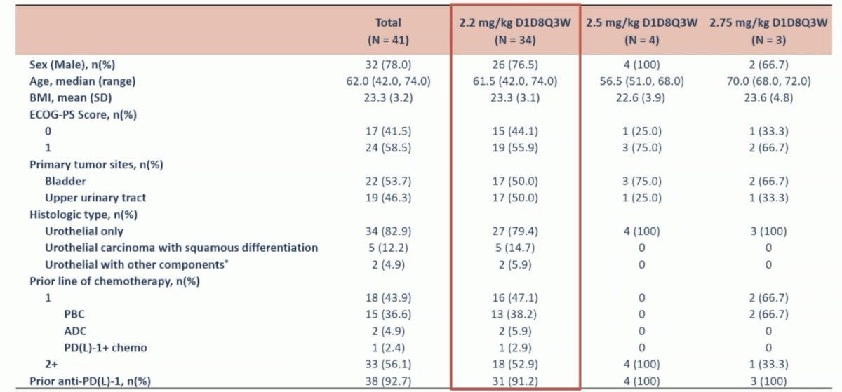 baseline characteristics bl-b01d1-201