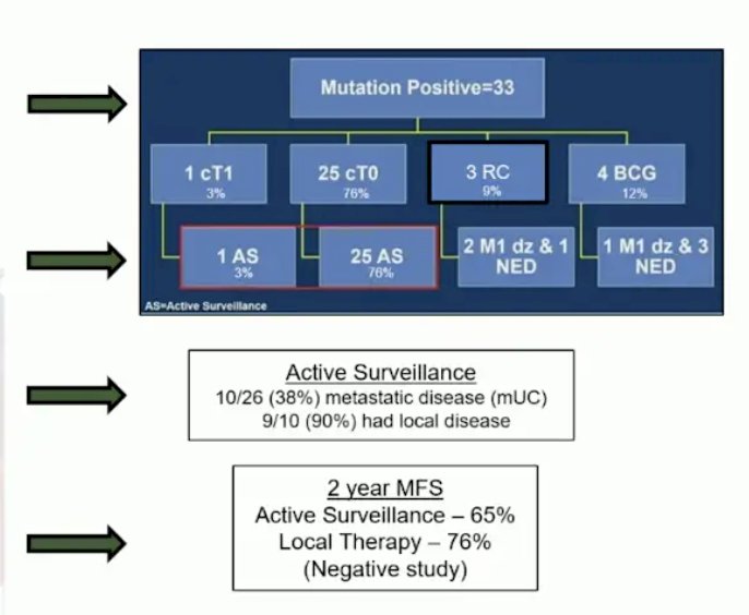 The full treatment of the patients with mutation positive disease is summary