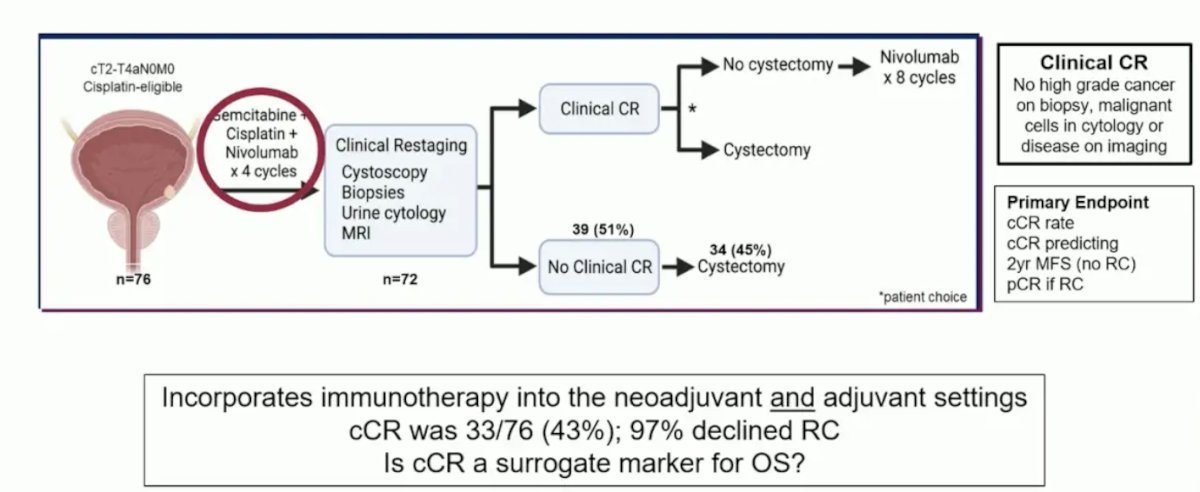 HCRN GU 16-257 study