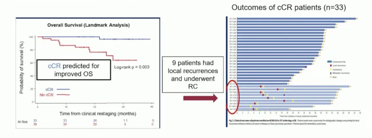 outcomes of ccr