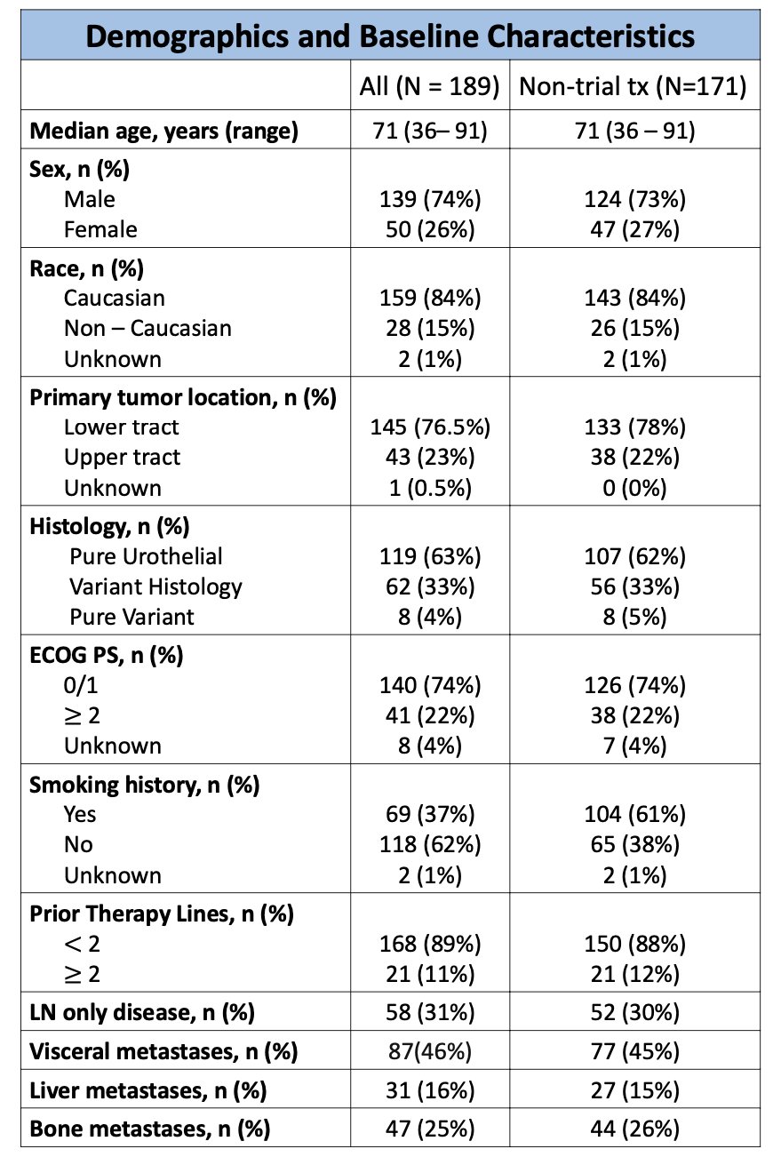 UNITE study baseline characteristics