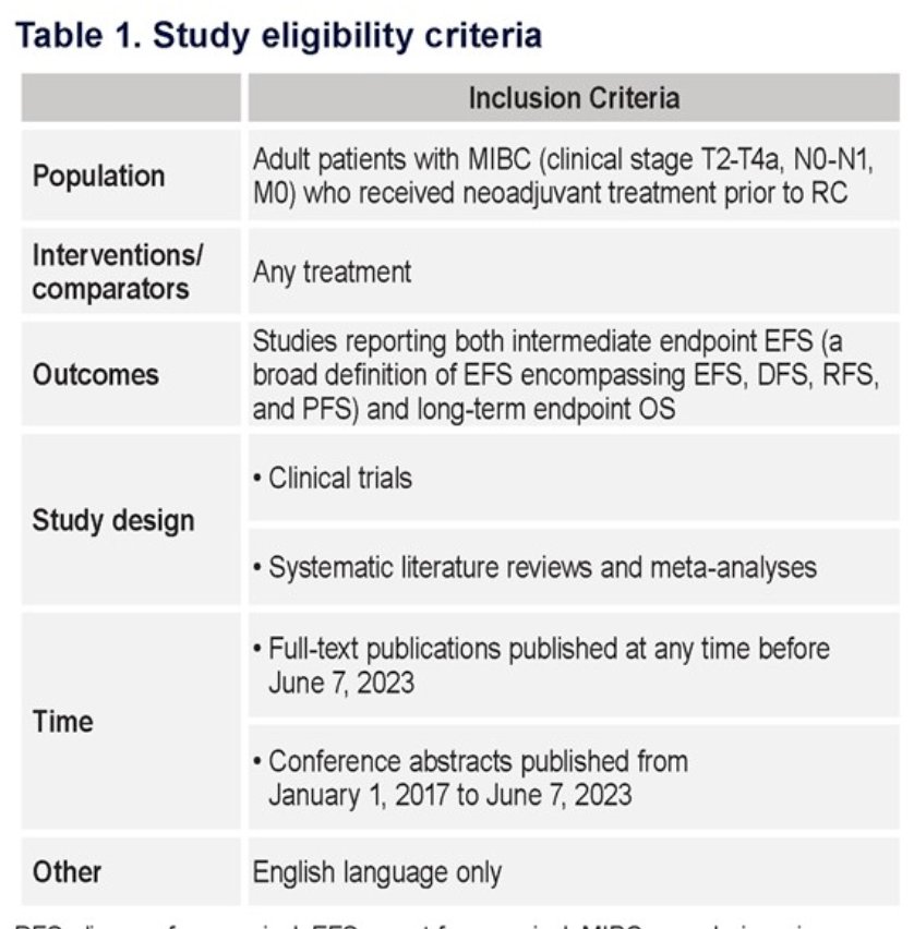 Study eligibility criteria