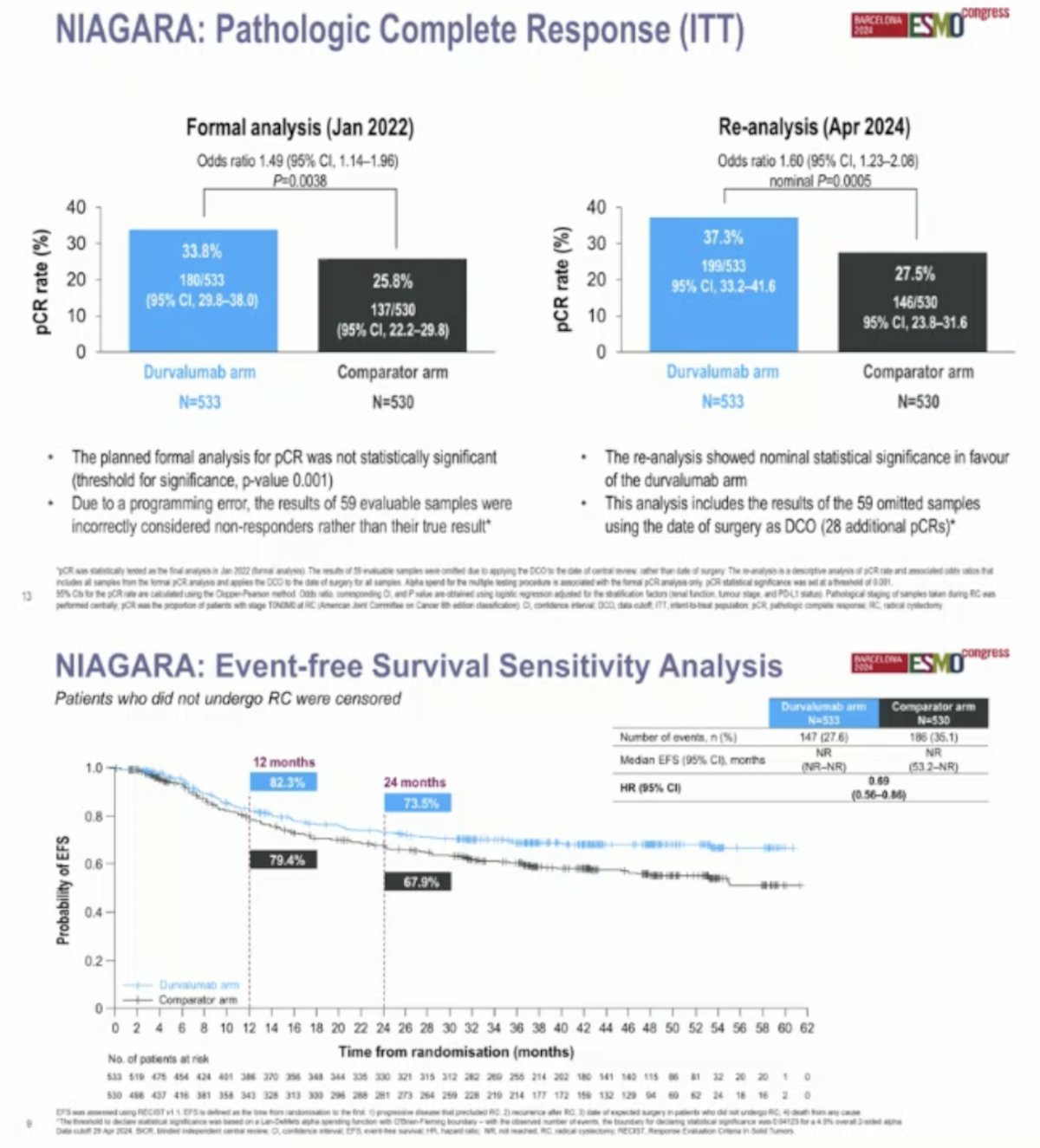 NIAGARA pathologic complete response