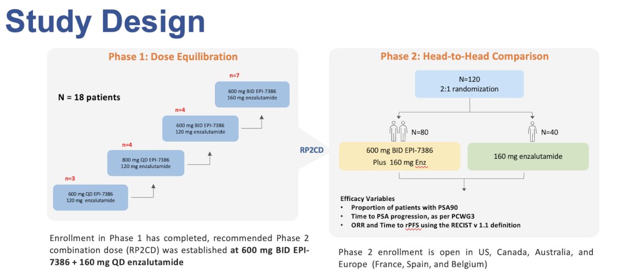 ESMO 2024_(EPI-7386)_1