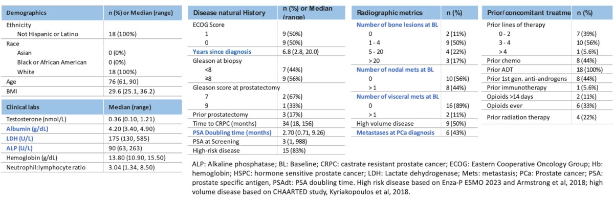 ESMO 2024_(EPI-7386)_2