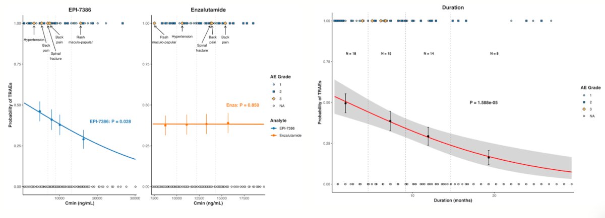 ESMO 2024_(EPI-7386)_4