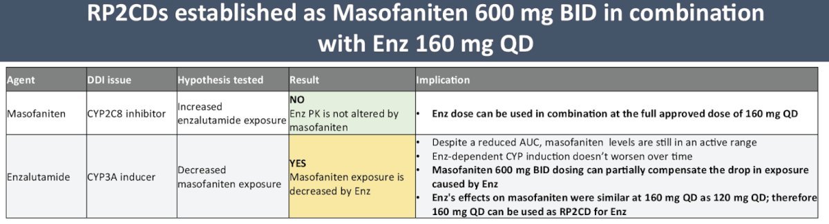 ESMO 2024_(EPI-7386)_5