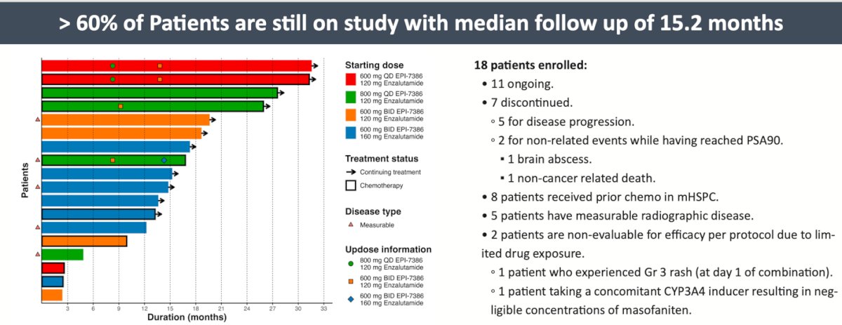 ESMO 2024_(EPI-7386)_6