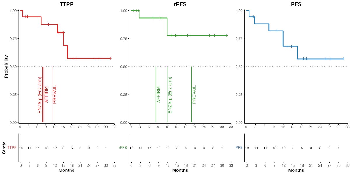 ESMO 2024_(EPI-7386)_9