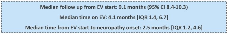 The median follow-up from EV start was 9.1 months, and the median time on EV was 4.1 months. The median time from EV start to neuropathy onset was 2.5 months (IQR: 1.2–4.6 months).