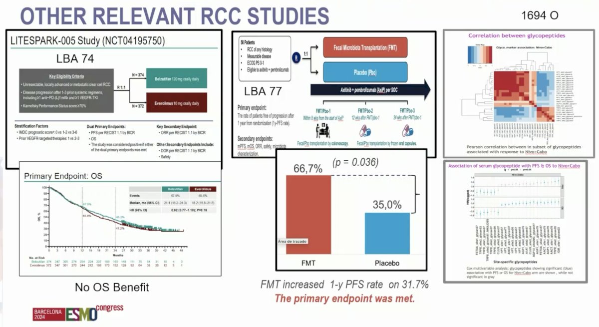 Other relevant RCC studies presented at ESMO acknowledged by Dr. Duran