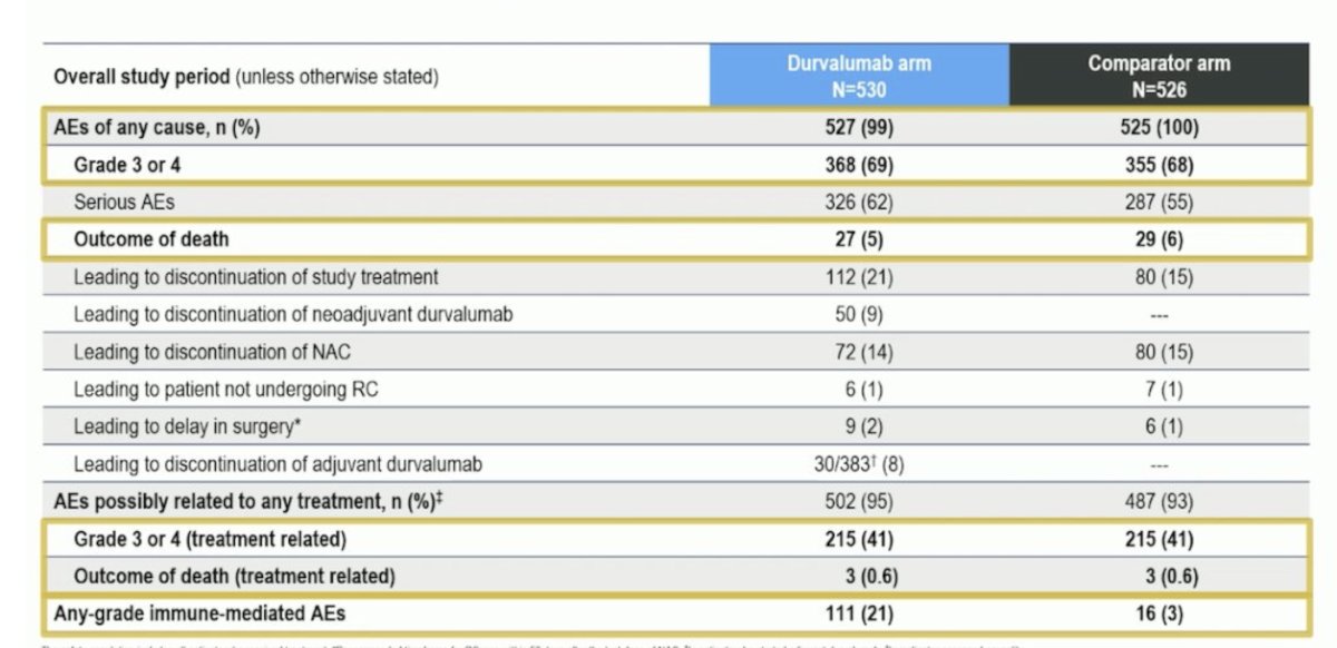 NIAGARA adverse events