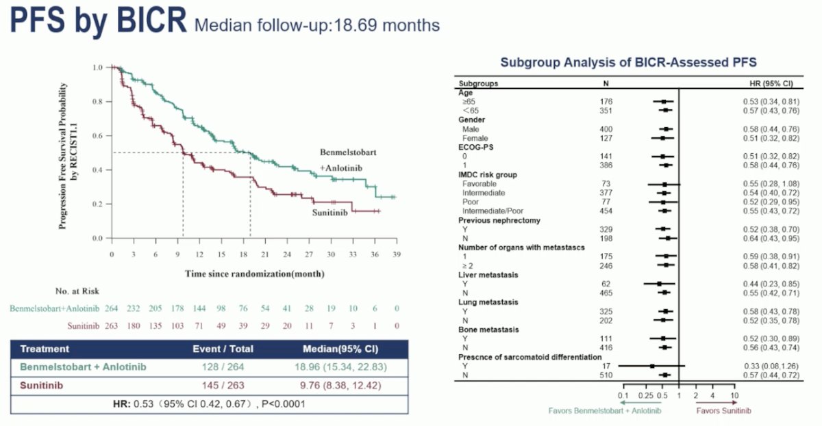 ETER100 trial progression free survival