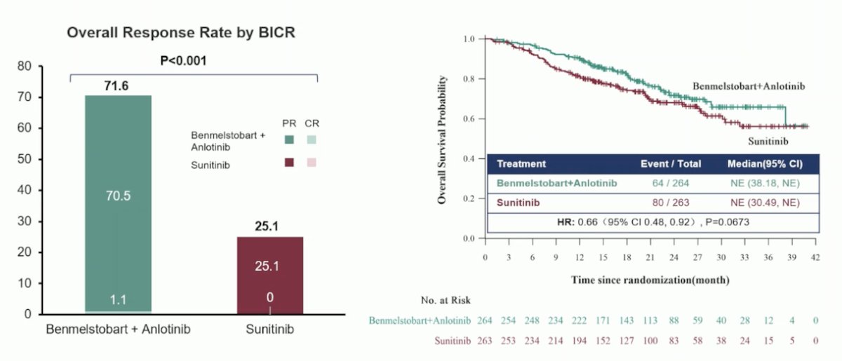 ETER100 trial overall survival