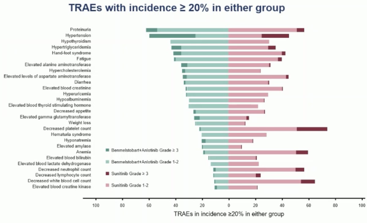 ETER100 trial adverse events